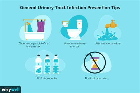 Urinary tract incline witch